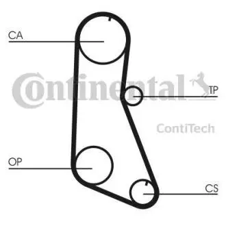 Ремiнь ГРМ CONTINENTAL CT716