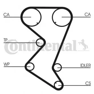 Комплект ГРМ + помпа Citroen Jumpy/Peugeot Expert 2.0 07- (153x25) CONTINENTAL CT1110WP1