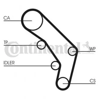 Комплект ГРМ Audi 100 2.5D 90-94 (26.5x124z) CONTINENTAL CT755K1