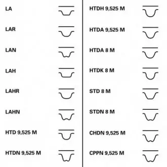 Ремінь ГРМ HYUNDAI H100; MITSUBISHI L200 2.5D 07.93-12.03 CONTINENTAL CT932