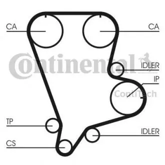 Ремінь зубчастий (довж. 60-150) CONTINENTAL CT993