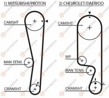 Ремень ГРМ Mitsubishi Lancer 1.3/1.6i 03-13/Chevrolet Aveo 1.2 04- (109x25) EUROREPAR 1633133080