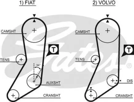 Ремінь ГРМ Fiat 131 1.4/1.6/Volvo 740 2.0/2.3 84-92 (19x123z) Gates 5020