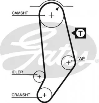 Ремень ГРМ VW Passat 2.0/2.2 83-88/Audi 80/90/100 1.9-2.3 83-90 (120x18) Gates 5053