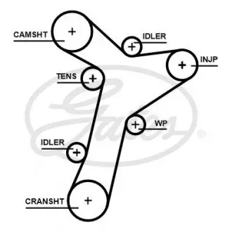 Ремінь ГРМ Audi A3/A4/A6/A7/Q2/Q3/Q5/Skoda Octavia/VW Golf VIII 2.0D/2.0DH 15- (25x149z) Gates 5695XS