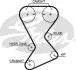 Ремень ГРМ CHRYSLER NEON, PT CRUISER, SEBRING; DODGE NEON, NEON II; PLYMOUTH NEON, VOYAGER 2.0 06.94-06.07 Gates T246 (фото 1)