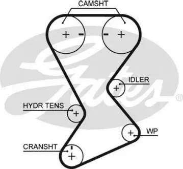 Ремінь ГРМ CHRYSLER NEON, PT CRUISER, SEBRING; DODGE NEON, NEON II; PLYMOUTH NEON, VOYAGER 2.0 06.94-06.07 Gates T246